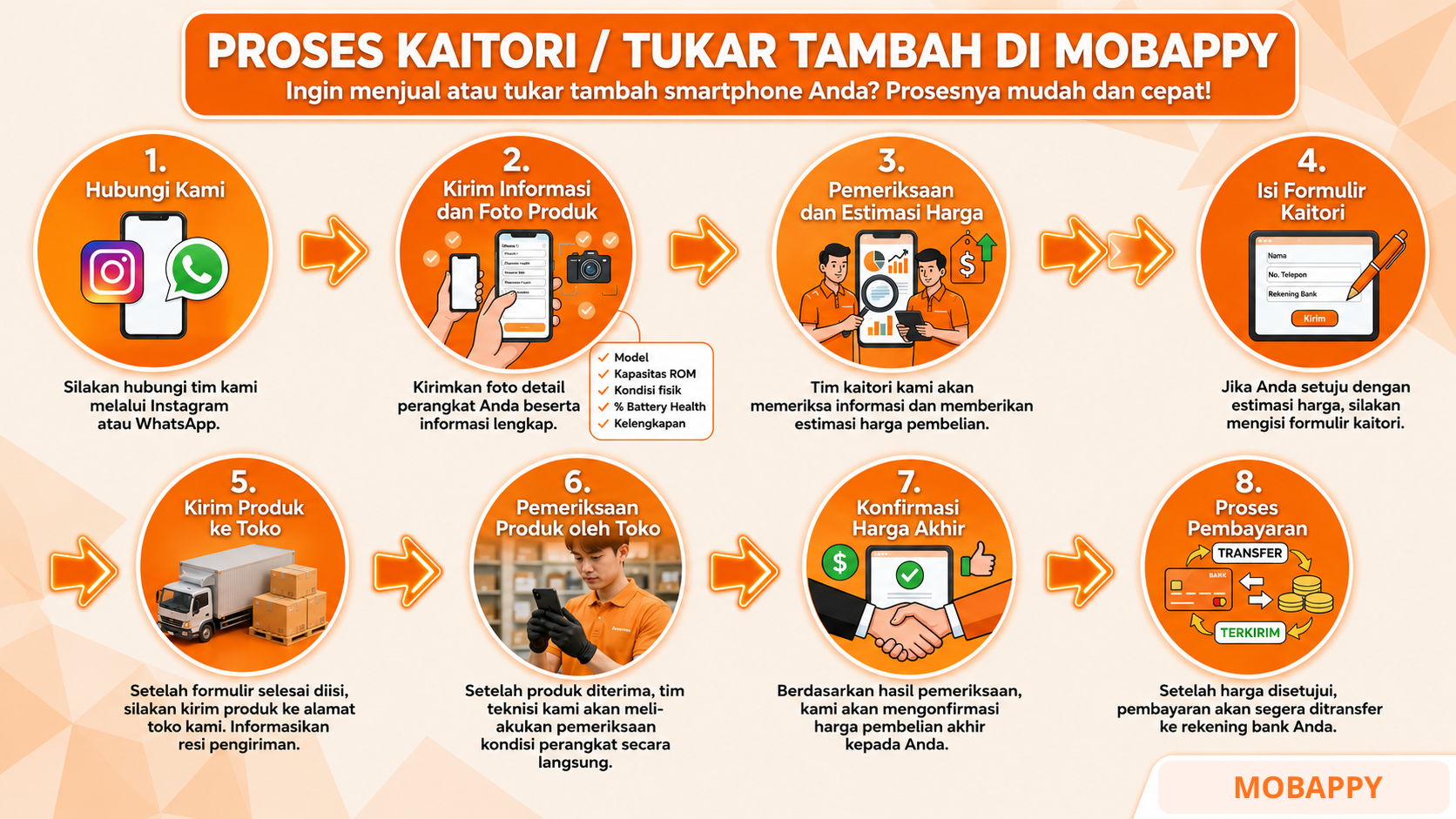Panduan Lengkap Proses Kaitori & Tukar Tambah Smartphone di MOBAPPY